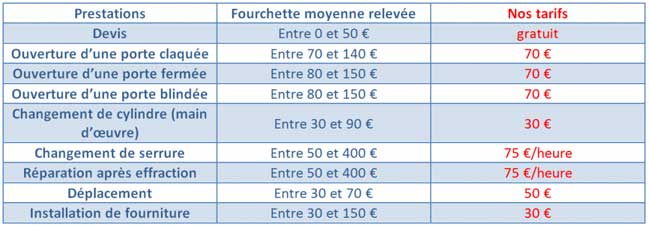 Tarif serrurier ouverture de porte ermont Tarif serrurier ouverture de porte ermont